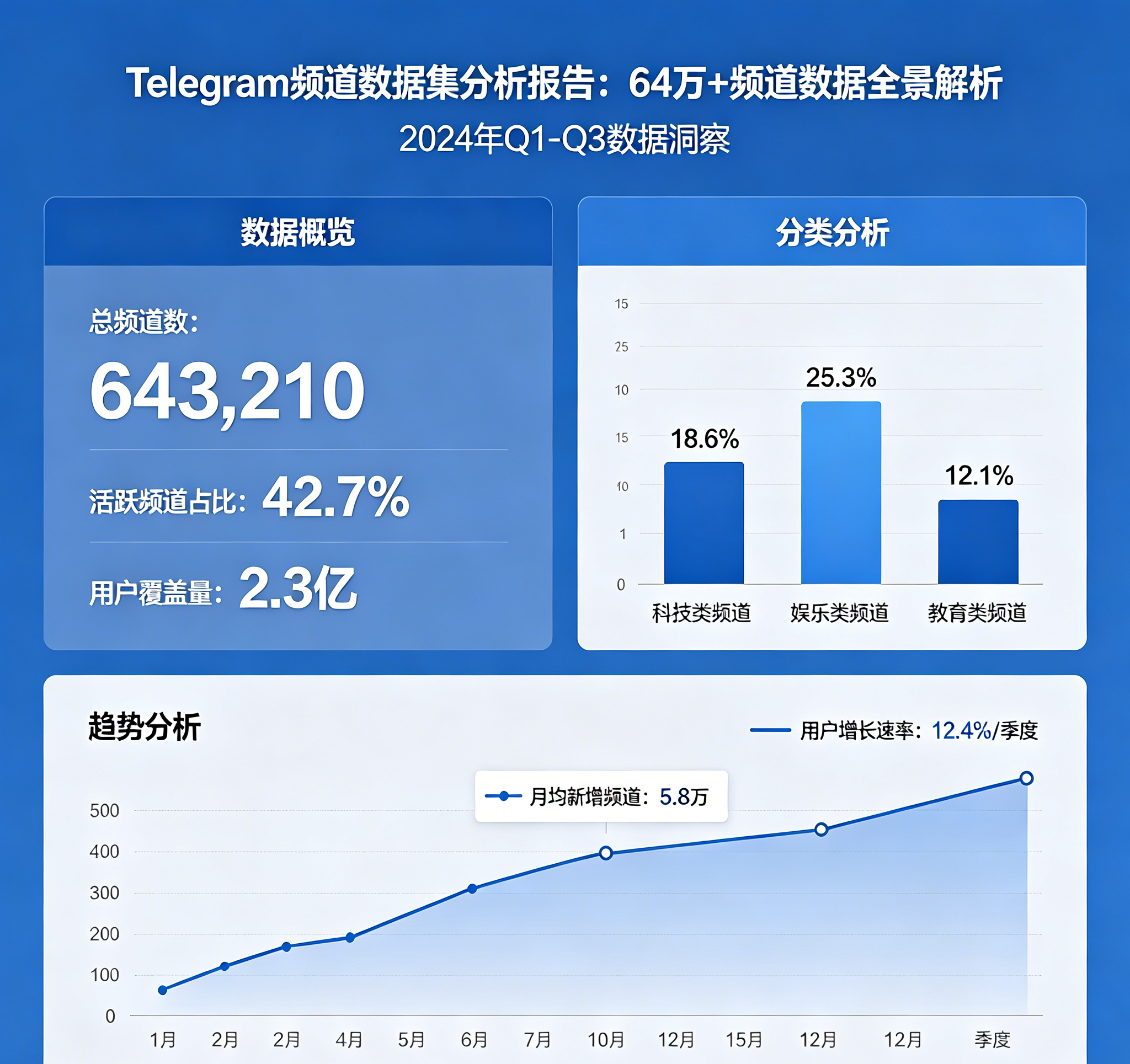 主图片