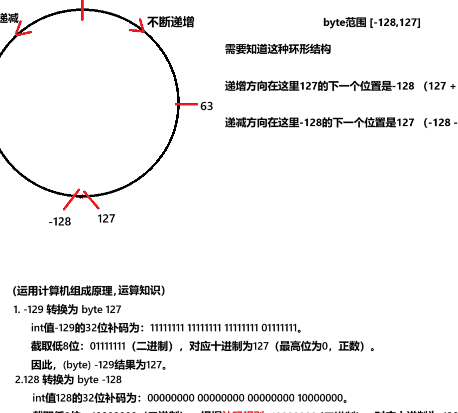 主图片